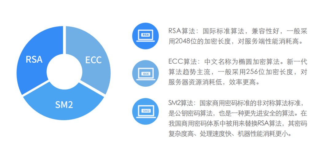 客户案例 亞洲誠信助力某著名金融數據辦事商数字证书全性命周期处分